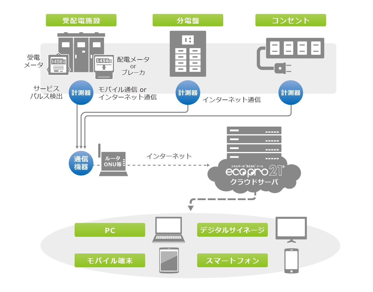 システム概要図